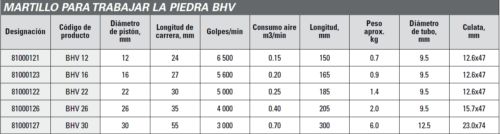 Martillo para trabajar la piedra bhv - Image 2